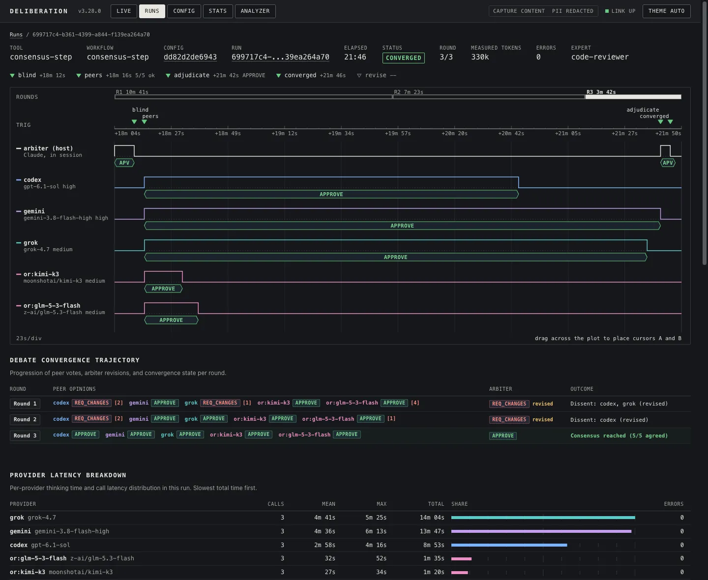 One consensus run: lanes per model, debate trajectory, provider latency