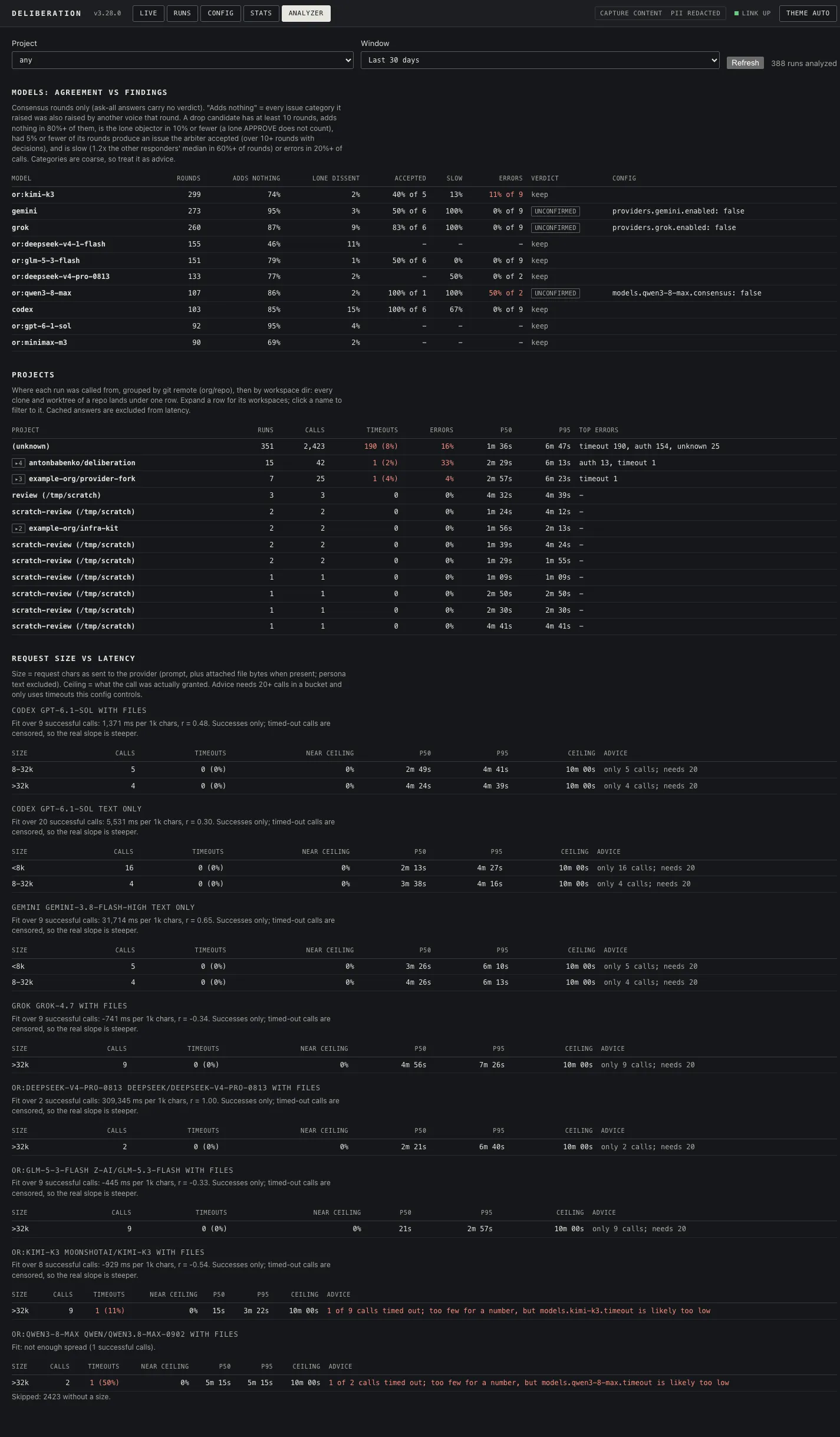 Analyzer: agreement vs findings, projects, request size vs latency