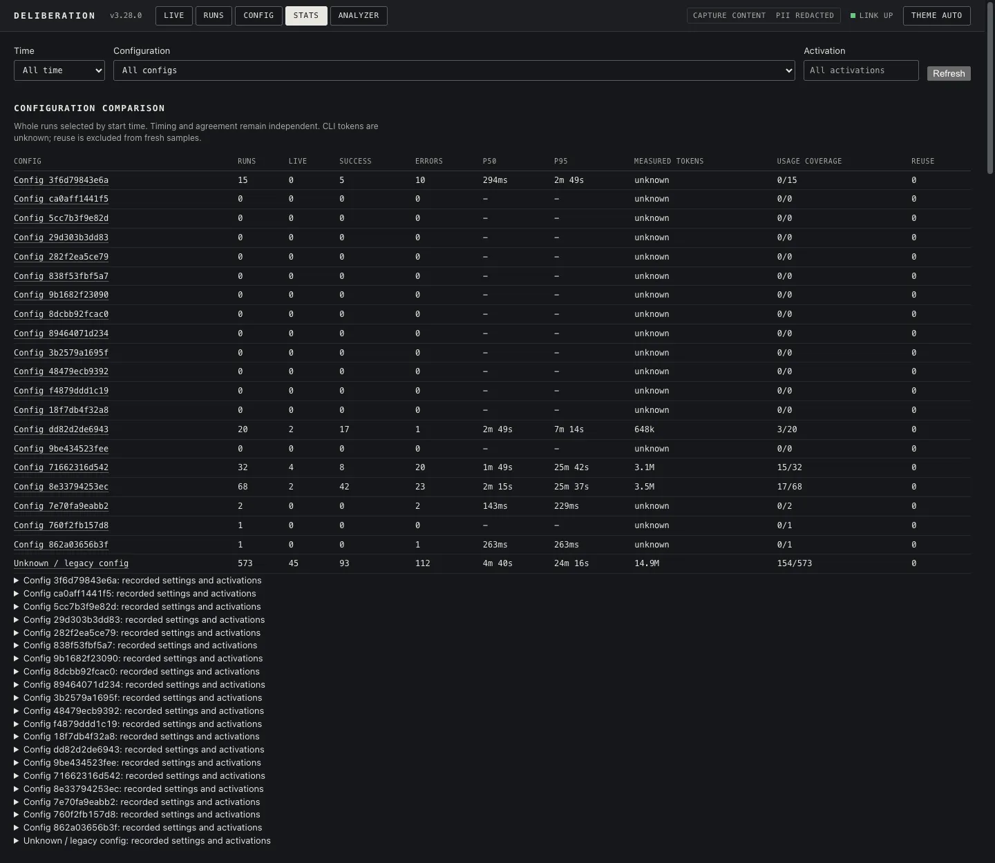 Stats: configuration comparison